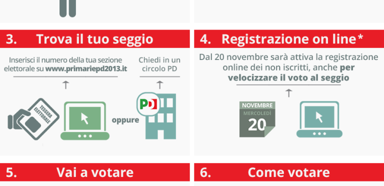 Come si vota alle primarie